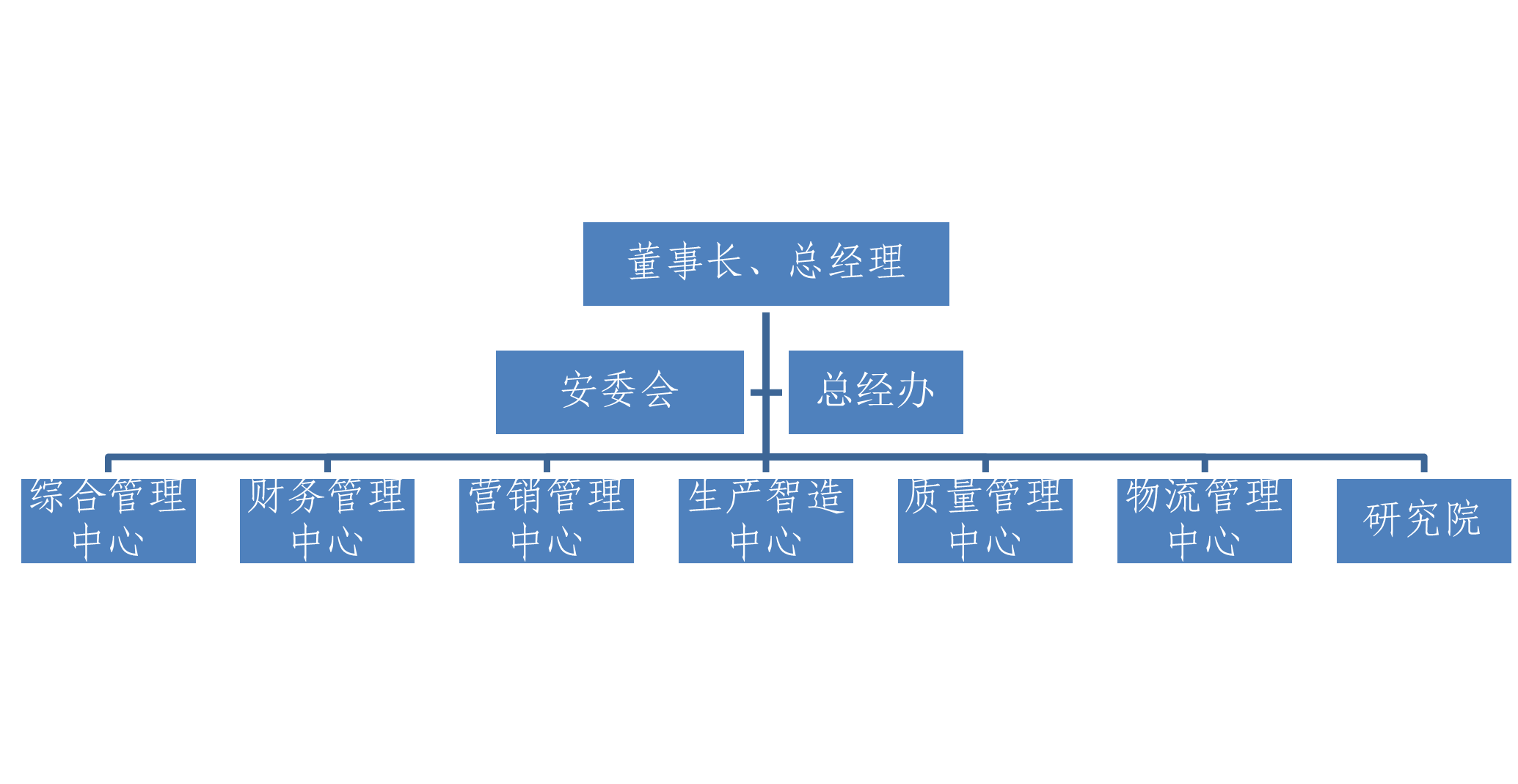 浙江聚弘凯智能电气股份有限公司  社会责任报告