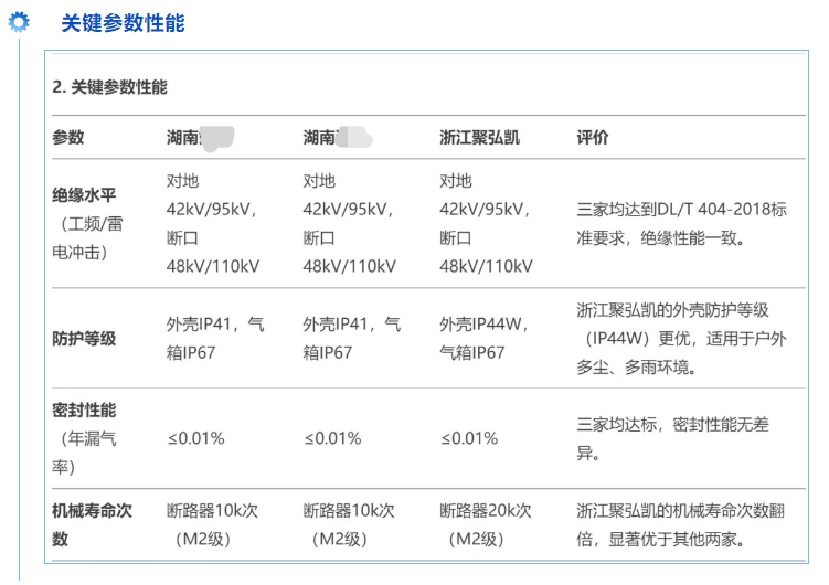 聚弘凯新一代全息感知环网柜性能评价上高分