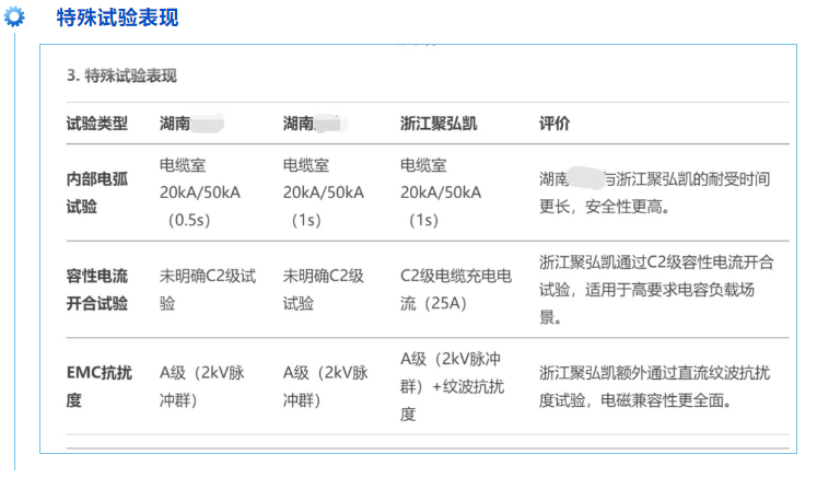 聚弘凯新一代全息感知环网柜性能评价上高分