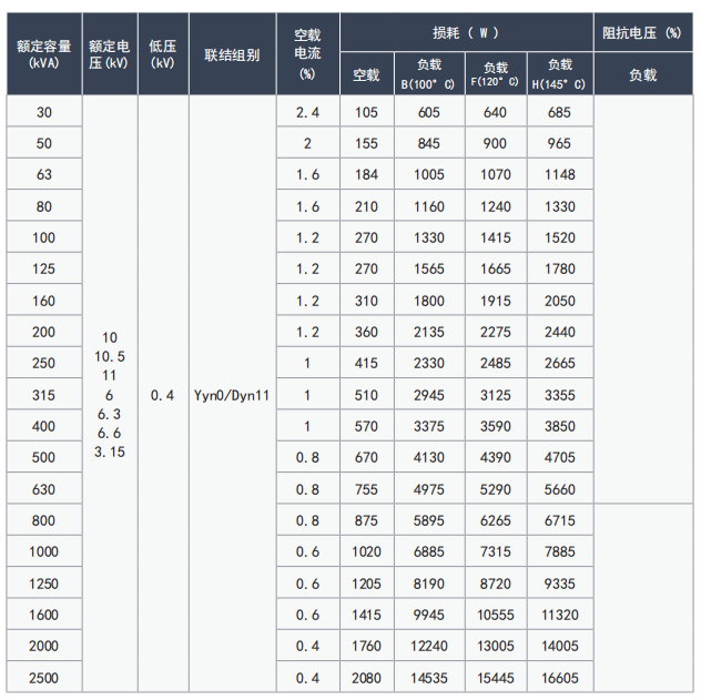 10kV级树脂绝缘干式变压器