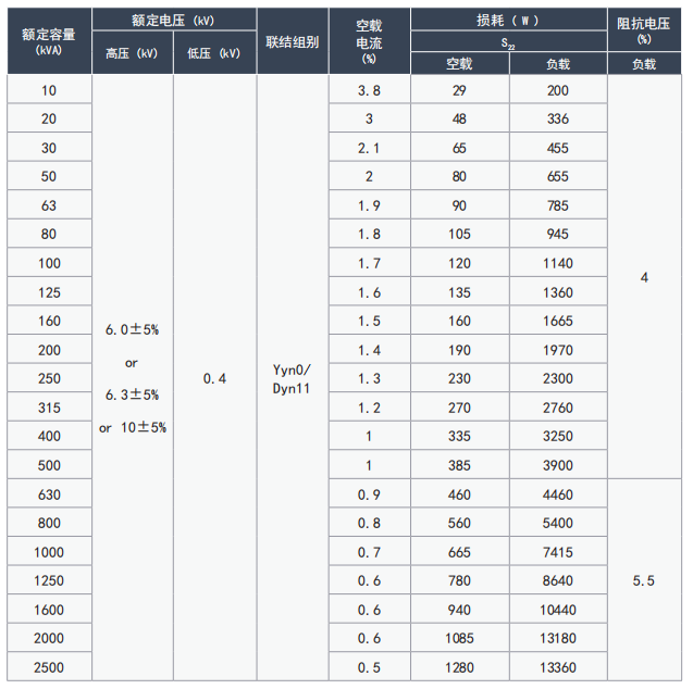 10kV级三相油浸式配电变压器