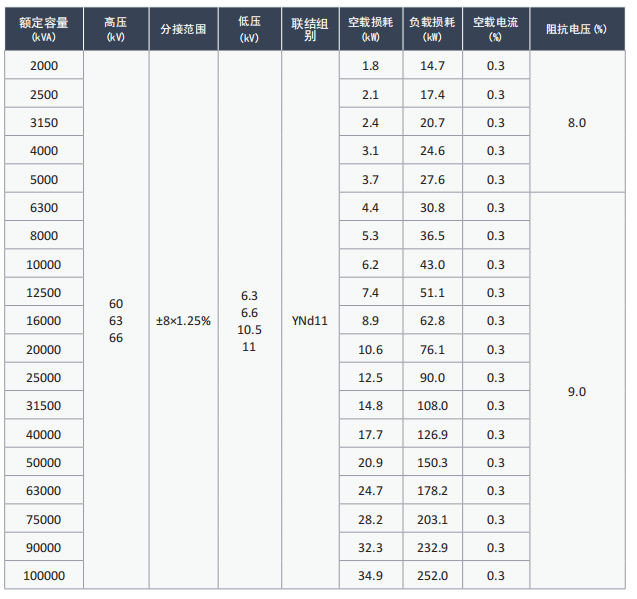 66kV 电力变压器