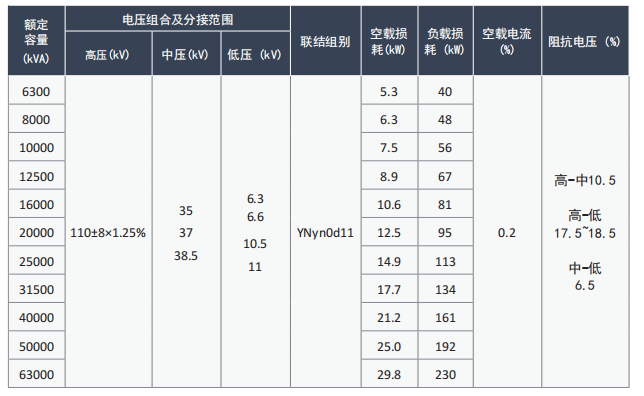110kV 电力变压器