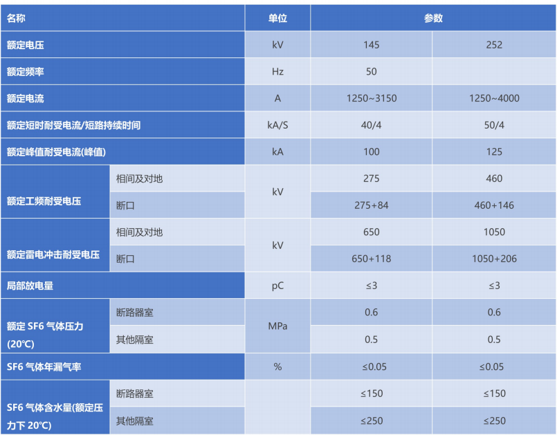 ZFW口-145/T3150-40型气体绝缘金属封闭开关设备