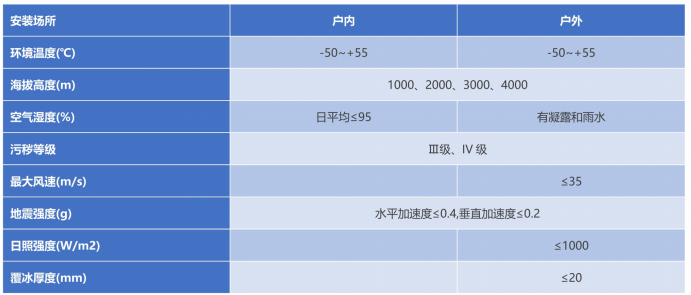 ZFW口-145/T3150-40型气体绝缘金属封闭开关设备