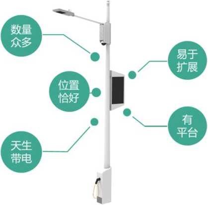 智慧路灯典型解决方案