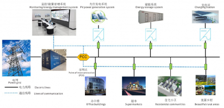 光储充一体化解决方案